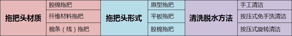 测评最好用拖把,哪种免手洗拖把家用最好用