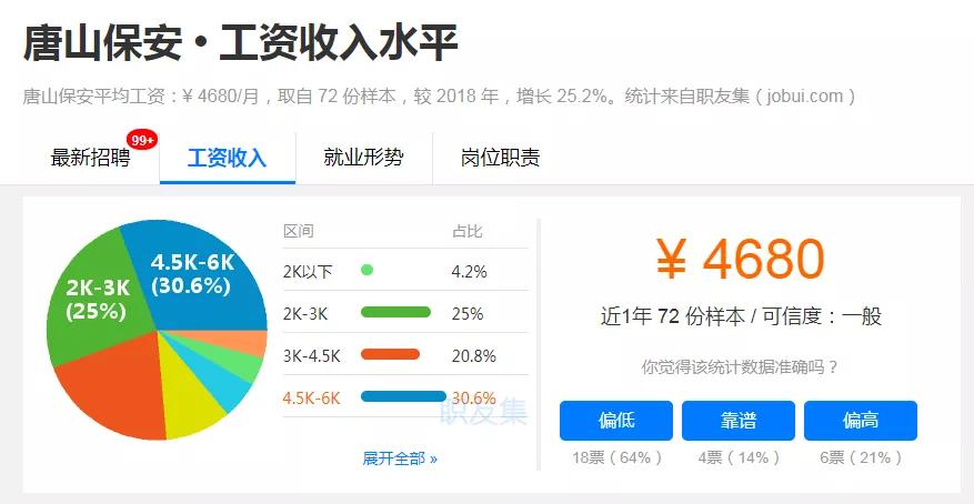唐山各地区收入排名,唐山各行业工资一览表