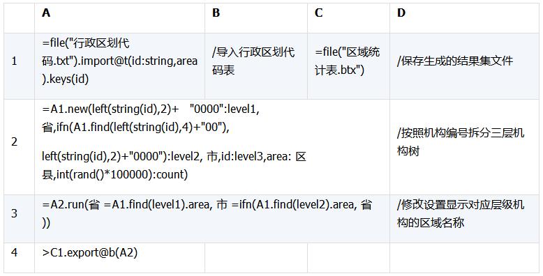 模拟数据生成,测试数据统计分析制作