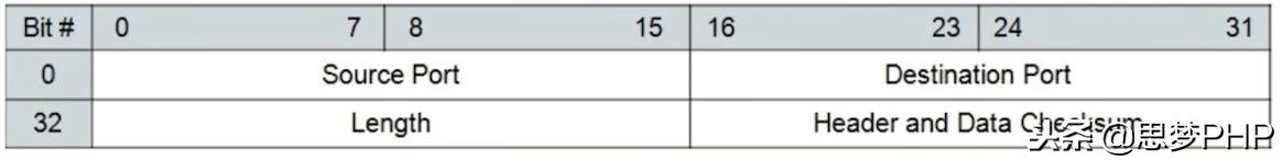 玩转linux是不是需要学好英语,socket深度解析