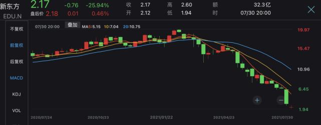 新东方还做教育吗,新东方现在怎么样了