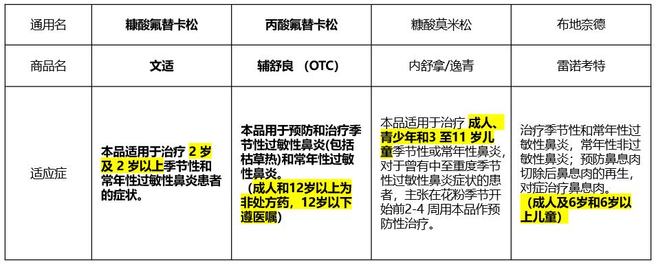 儿童过敏性鼻炎治疗指南,儿童过敏性鼻炎治疗规范