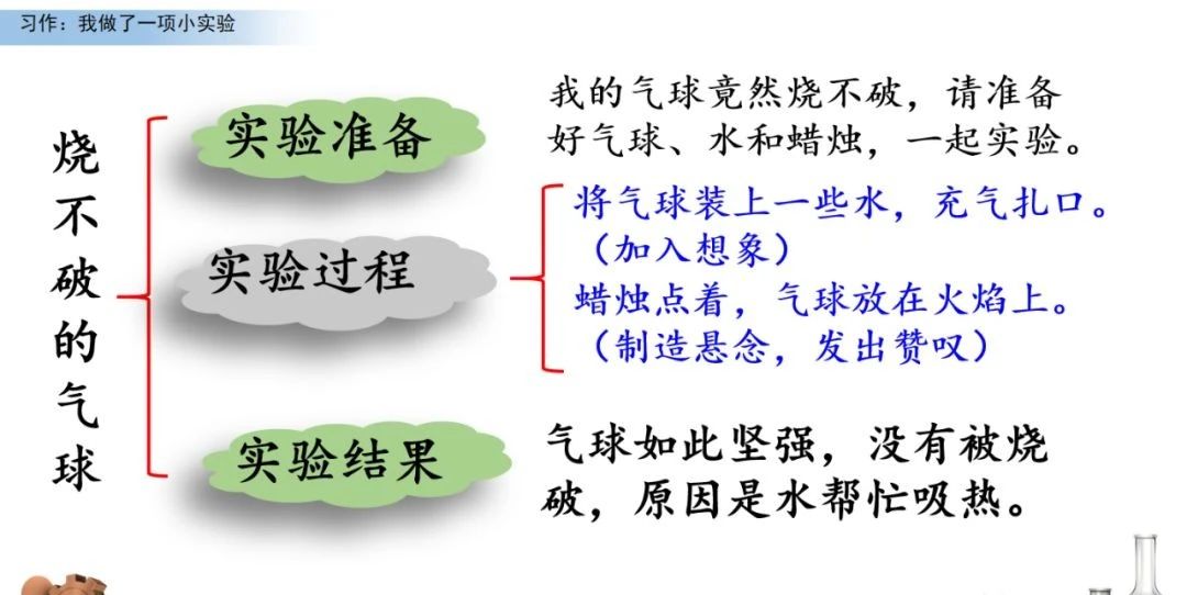 原创作文300到400字,原创作文画画