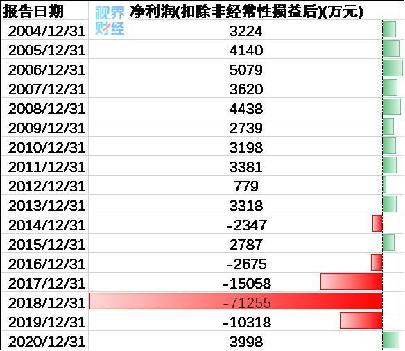 汇鸿集团股票减持,股东亏本减持部分股票