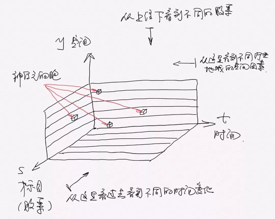 机器学习量化交易,AI量化交易对股市的影响