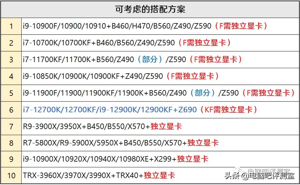 2023年装机分析,2021年11月装机配置推荐