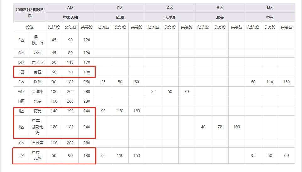 国航里程兑换后影响金卡升级不,国航里程可以给别人兑换机票吗