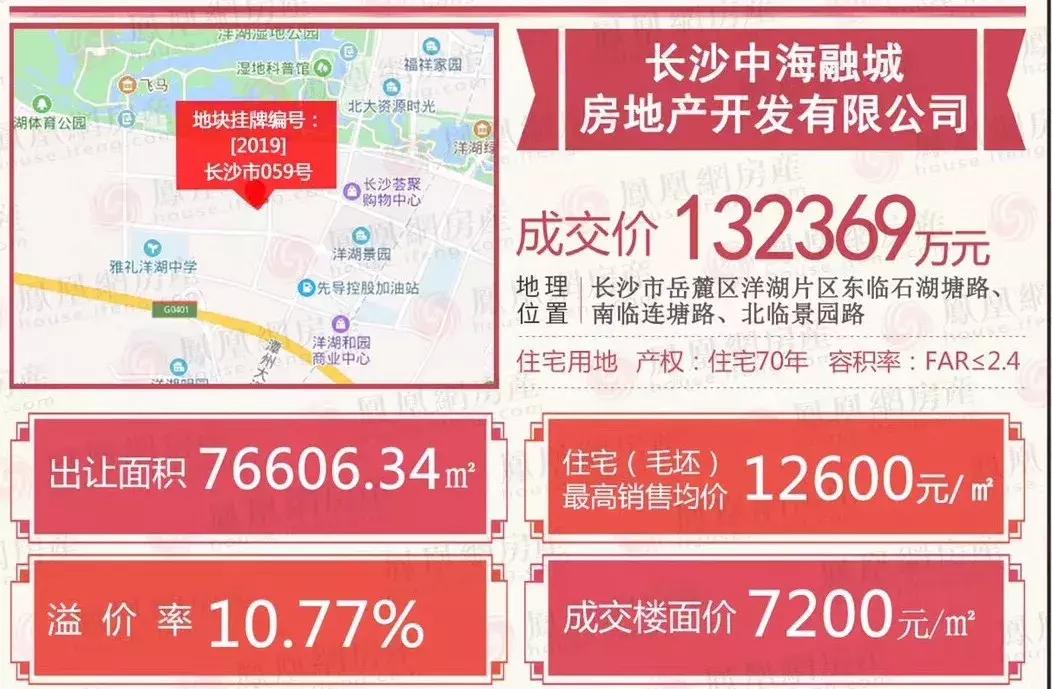 劲爆:中海“双响炮”,摇中2个12600地块!10品牌房企抢滩洋湖
