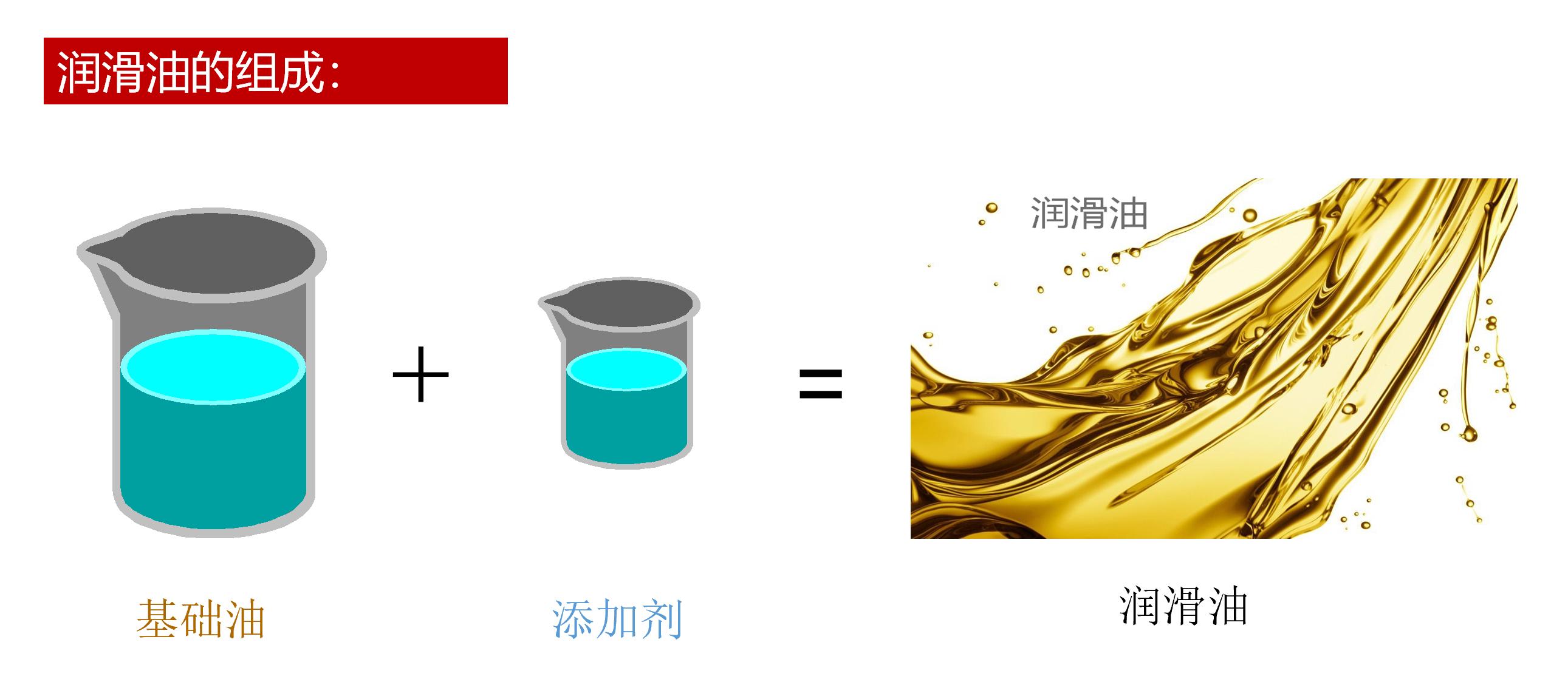 原厂机油跟品牌机油有什么区别,原厂机油和品牌机油哪个好