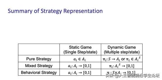 博弈论基础第二集,博弈论游戏论