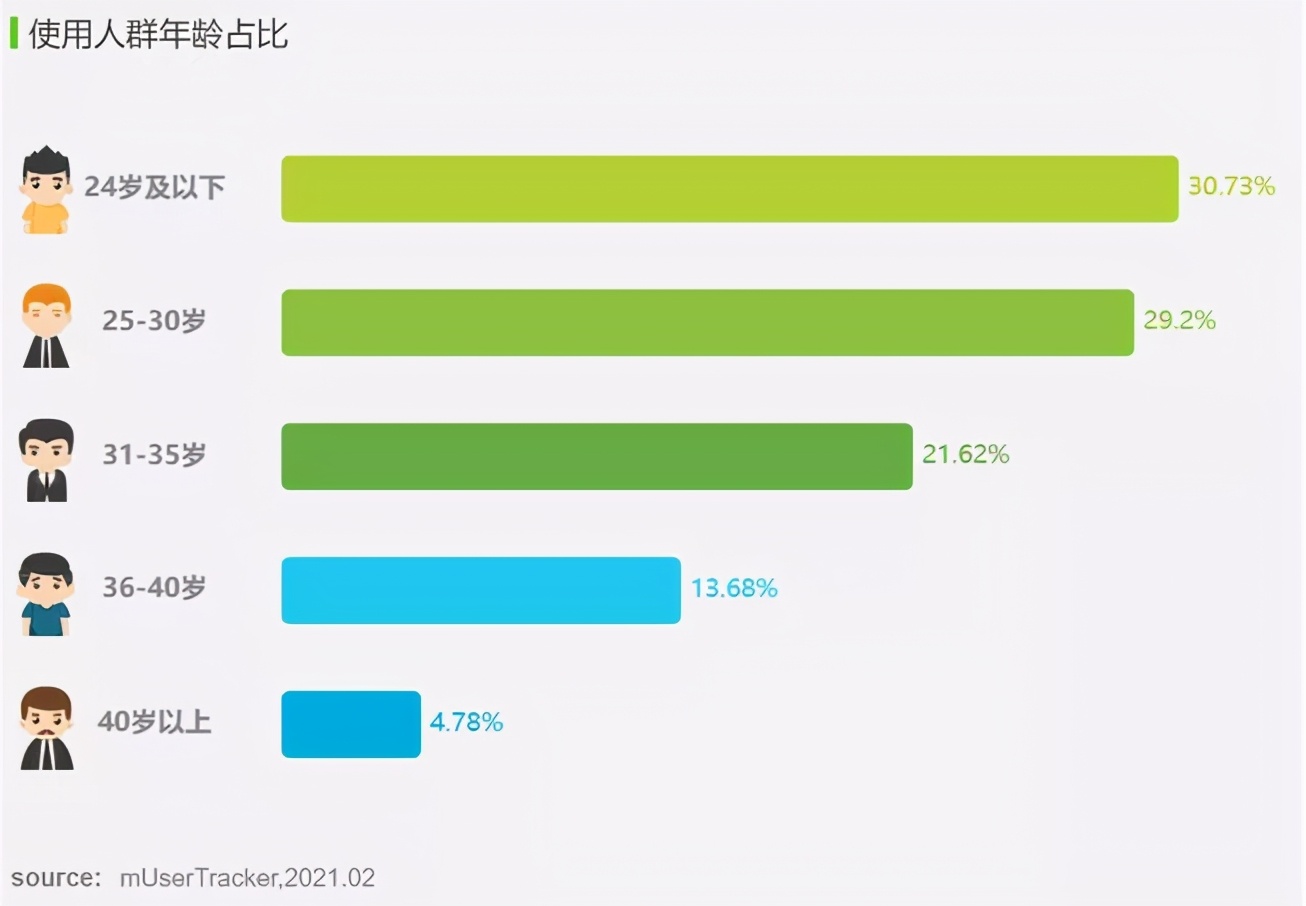 探探的市场分析及定位,探探聊天案例分析