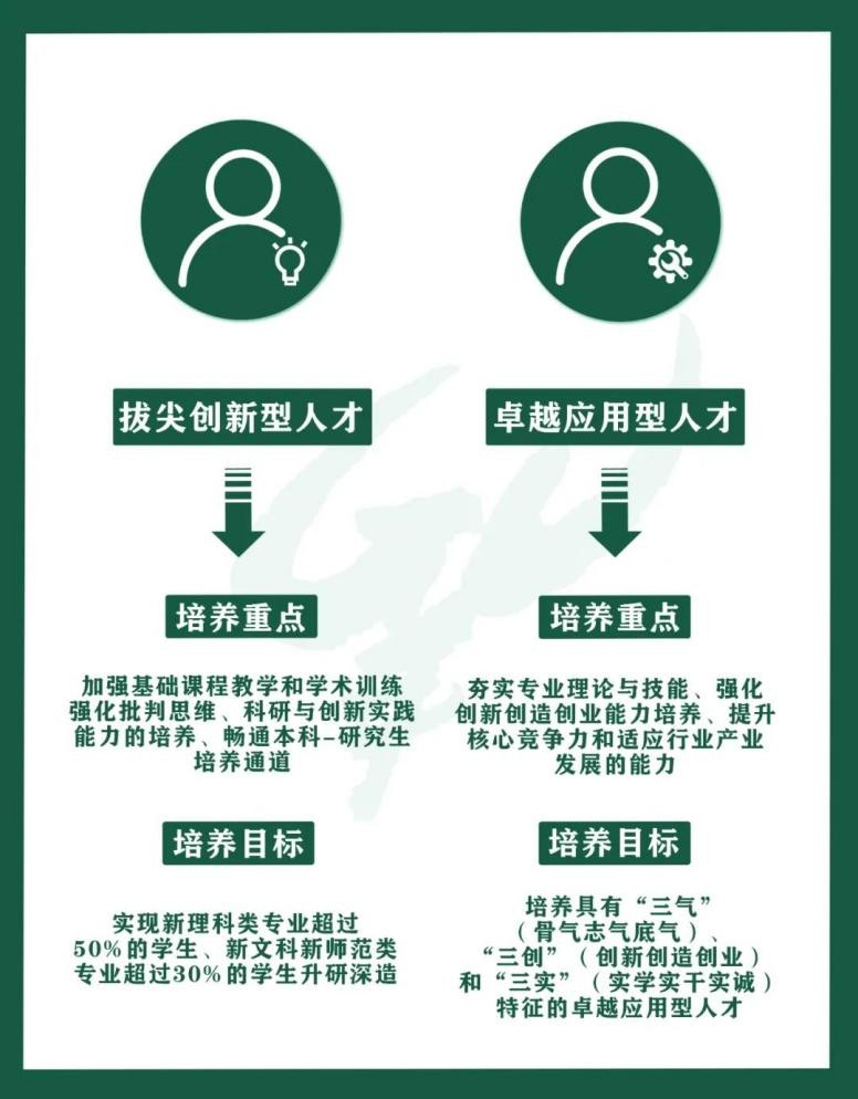 填报志愿广州大学,高考填志愿广州大学