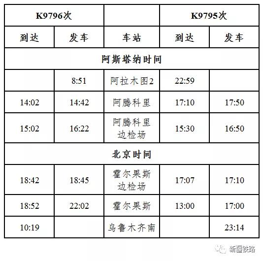 坐火车就能去这6个国家，车票最低200块！