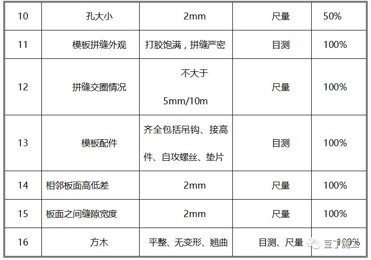 建筑塑料模板用什么好,塑料建筑模板能用几次