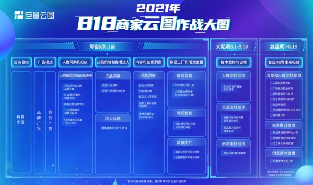 巨量云图怎么看卖点和痛点,如何通过巨量云图找痛点