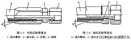 液压油管的接头形式有哪些,液压系统油管接头
