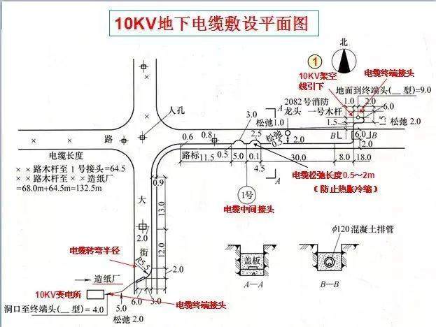零基础怎么才学会看电气图,电气识图5分钟讲解9大类86个符号