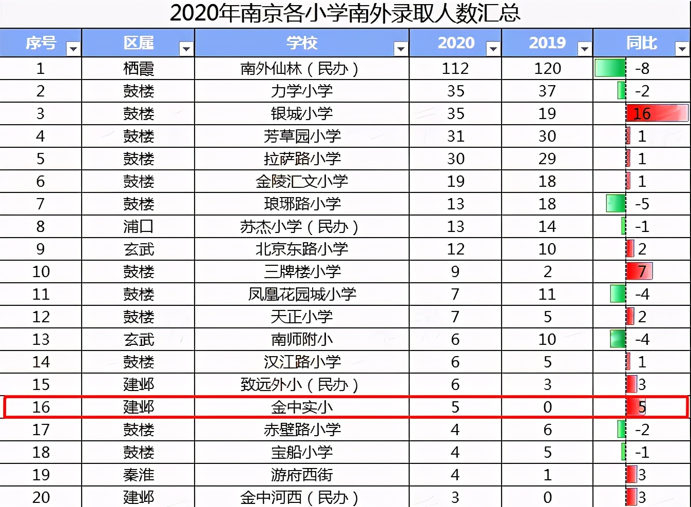 除了鼓楼,南京这里的家长最鸡血