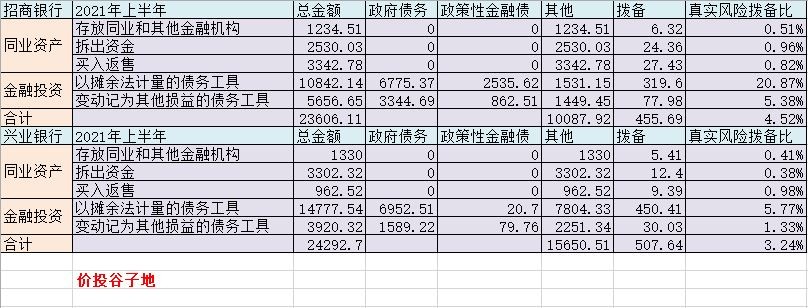 招商银行金融风险管理案例,招商银行的风险投资业务