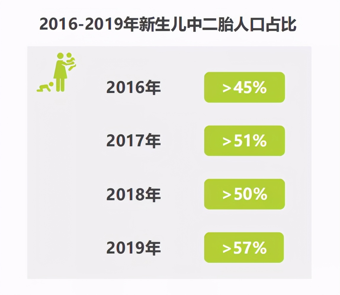 把脉投资许琼娜：飞鹤是如何成为国内“奶粉一哥”的？