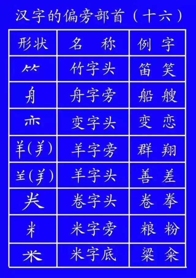 国家规定笔画笔顺规则图片,最新规范汉字的笔顺