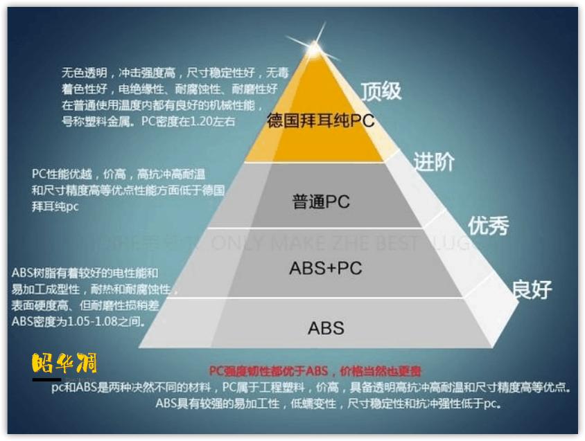 鏀惧績鍚▼,鏀惧績鍑哄彂