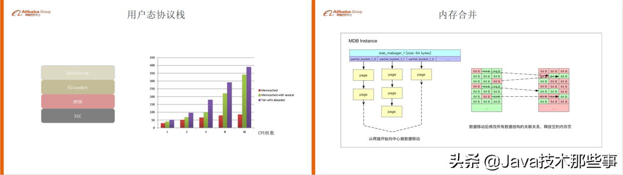 沸腾了，阿里双11万亿流量分布式缓存设计实践，电子版参考指南
