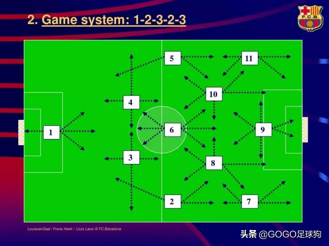 范加尔足球比赛视频,年轻时的范加尔足球视频