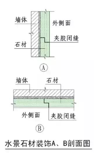 石材反碱和泛碱的区别,室外地面石材泛碱怎么办