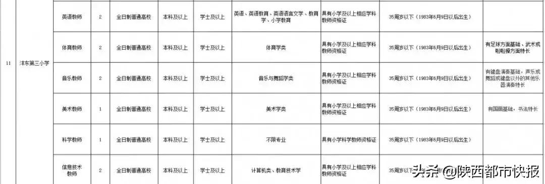 西咸新区小学招聘编制,西咸新区沣东新城幼儿园招聘信息