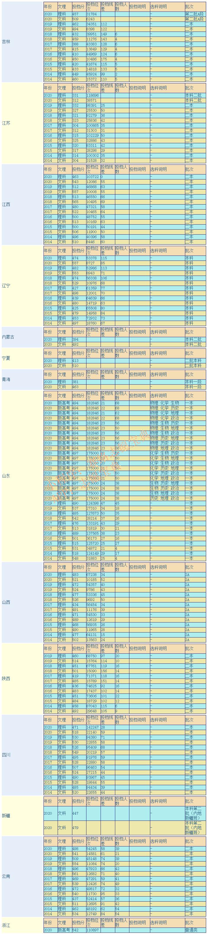 广西民族大学有什么好的专业吗,广西民族大学是几本大学
