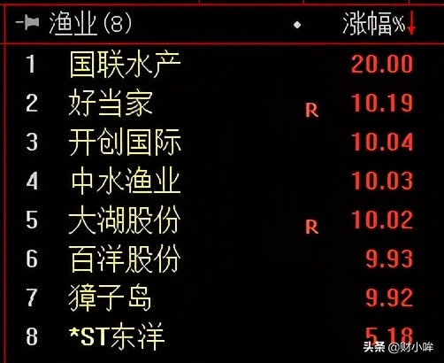 天银机电闪崩原因,中免为什么涨那么快