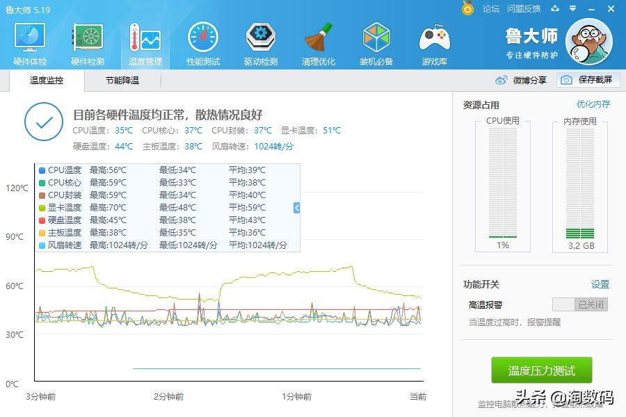 超频测试amd,amdrx5700蓝宝石