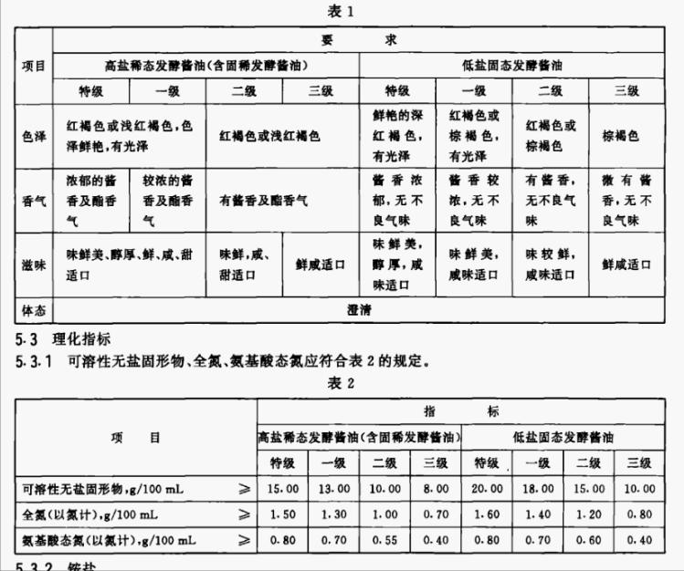 沦为液态鲜味剂的生抽,为什么说生抽毁了酱油