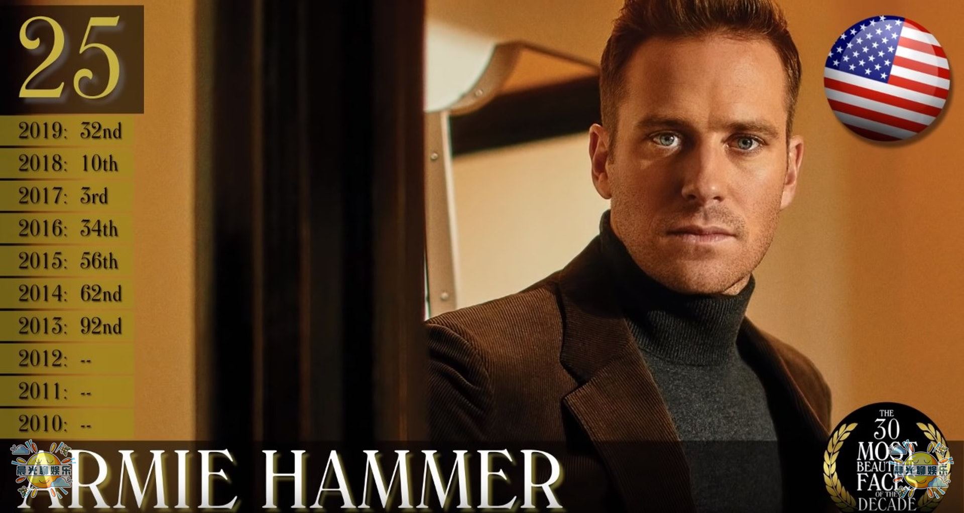 23年世界上最帅的男人全球排名,全球公认最帅的十个男人