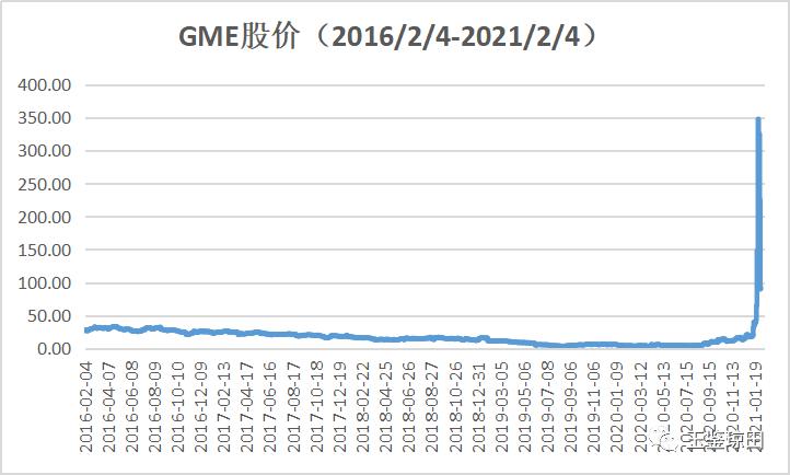 多头空头与主力散户的关系,散户和机构各自优点