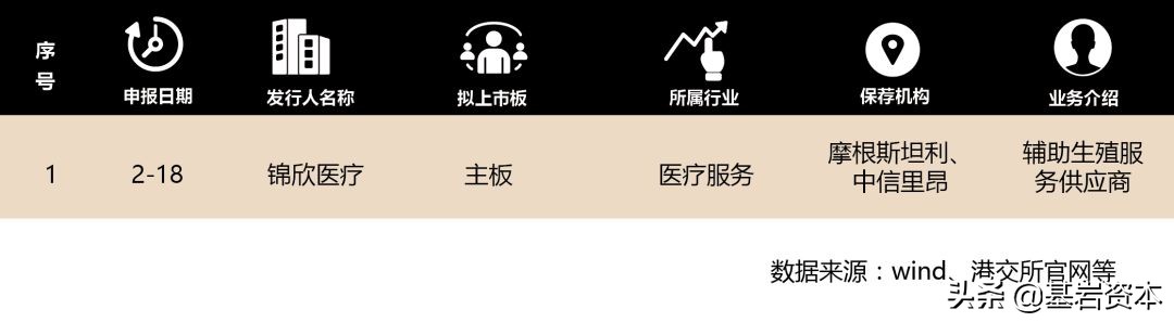 全球医疗健康行业融资研究周报NO.39