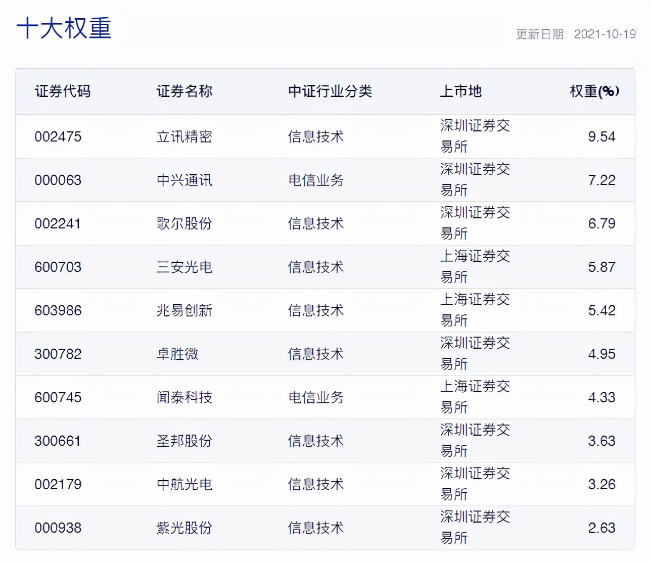 适合长期持有3-5只指数基金推荐,同业存单指数基金推荐