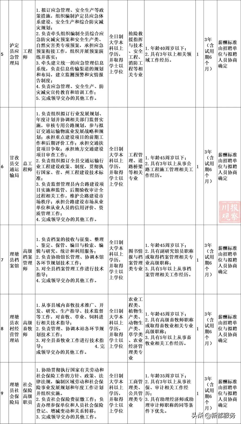 四川招聘聘任制公务员,四川省公务员招聘最多的岗位