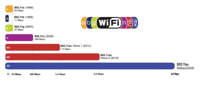 华硕ax88u跑千兆网络,华硕ax88u组网推荐