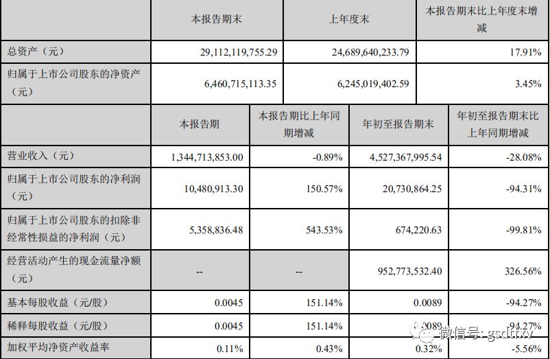 铁汉生态中报最新消息,铁汉生态净资产