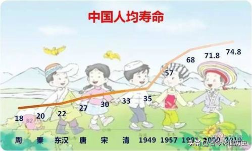 为什么开国皇帝都比较长寿,最长寿的开国皇帝