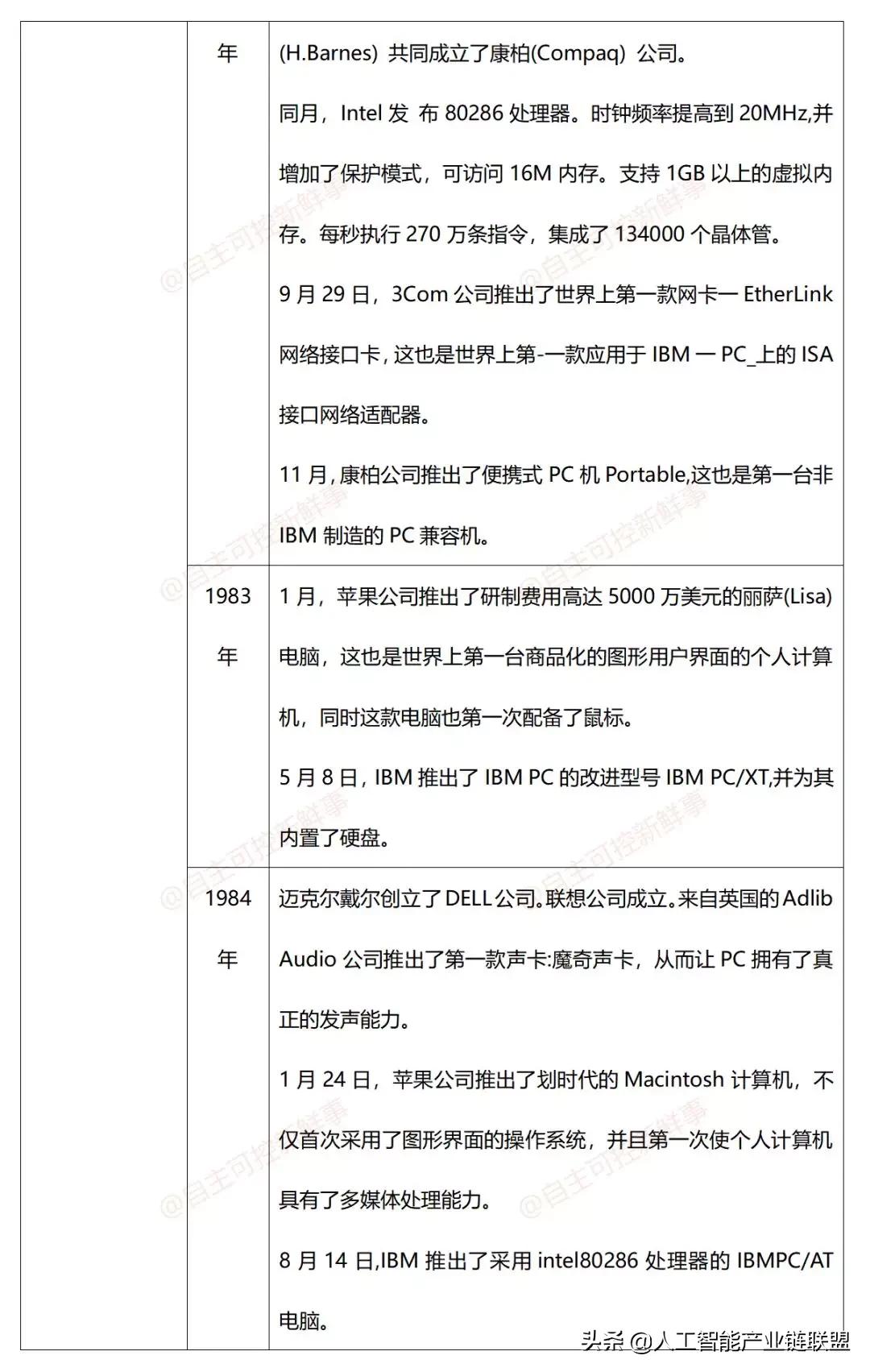 计算机发展史动画,计算机鼠标发展史