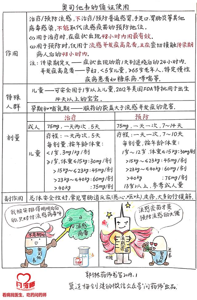 近期感冒流感的科普,最近流感都吃的什么药