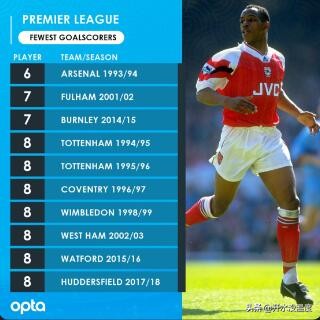 坎通纳曼联生涯,曼联国王坎通纳职业生涯