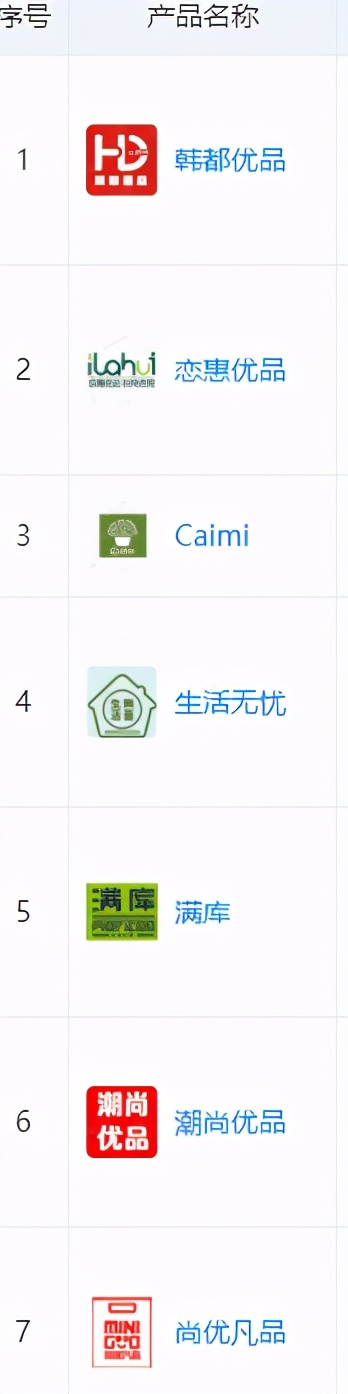 停不下来的店,名创优品爆满