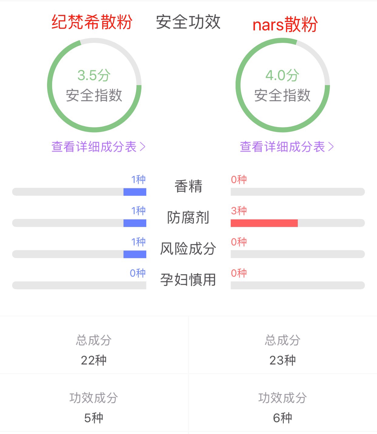 akf散粉真实测评网红,网红都推荐散粉