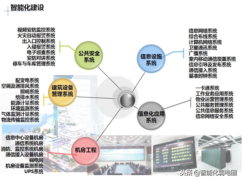 医疗行业it,医用行业it系统