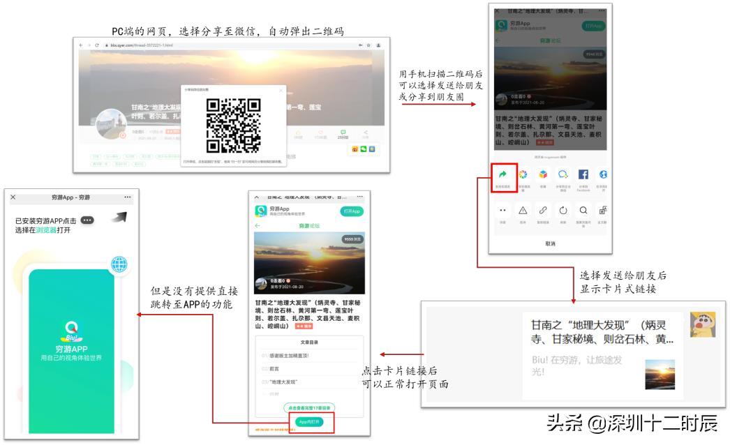微信逐步放开外部链接,行业互联互通何去何从?