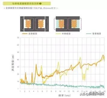 电感啸叫如何消除,贴片电感发出刺耳声音